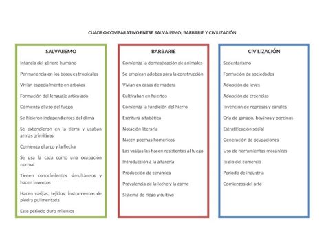 Docx Salvajismo Y Barbarie Y Civilizacion Dokumen Tips