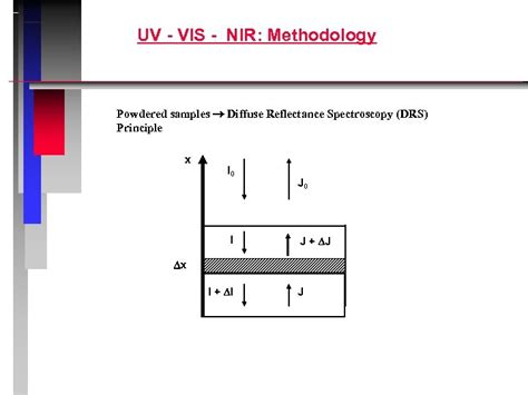 ULTRAVIOLET-VISIBLE-NEAR INFRARED UV-VIS-NIR SPECTROSCOPY ELECTRON