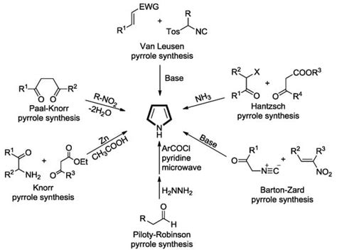 Molecules Free Full Text Synthesis Of Multi Substituted Pyrrole Derivatives Through [3 2