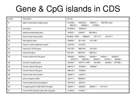 PPT - Sequence analysis of CpG islands reveals possible functional ...