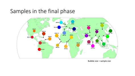 Ppt Completion Of The Genomes Project Powerpoint Presentation