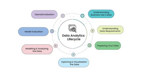 What Does A Data Analytics Model S Life Cycle Look Like Quora Hot Sex