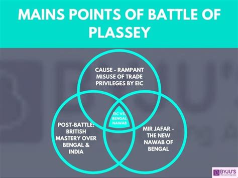 Battle of Plassey - Cause of the Battle of Plassey 1757. Read more on ...