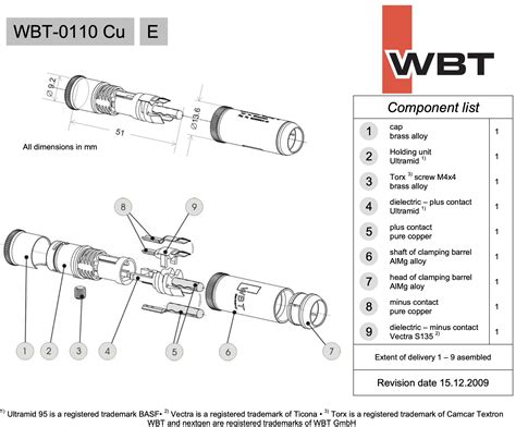 Wbt Cu Nextgen Wbt Plasmaprotect