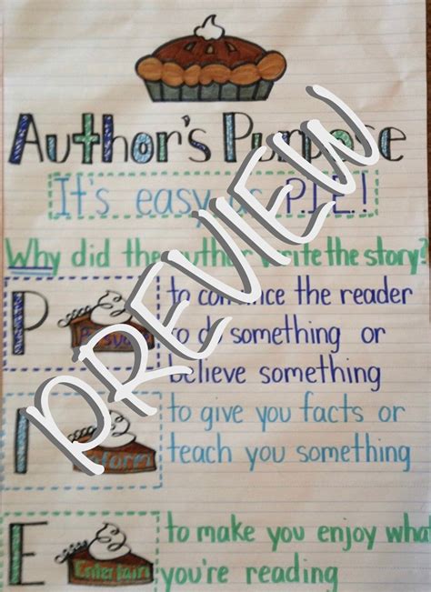 Authors Purpose P I E Anchor Chart Made To Order Anchor Charts For The