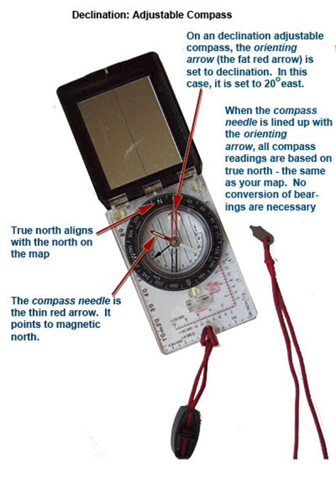 Using A Compass Dealing With Declination