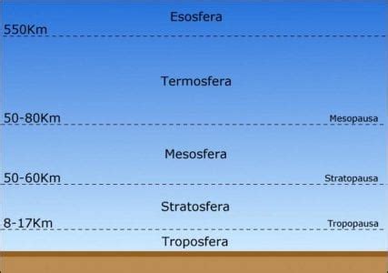 Co to jest atmosfera i dlaczego jest ważna