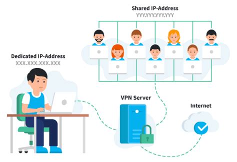 What Is A Dedicated Ip Why Use One Vpnoverview