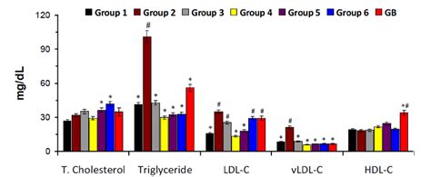 Figure From Suppressive Effects Of Clerodendrum Volubile P Beauv