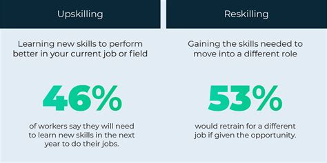 12 Benefits Of Training Employees In 2023 Emeritus