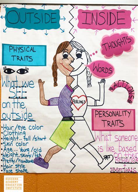 Physical traits and personality traits anchor chart – Artofit