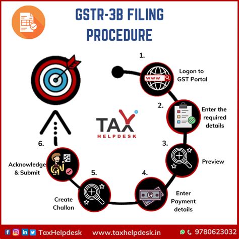 Taxhelpdesk Gstr B Online Tax Filing Services India