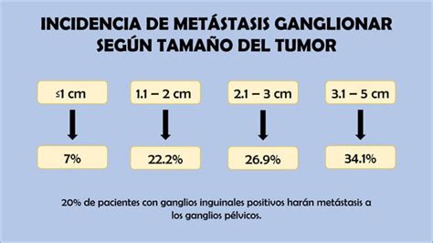 BIOPSIA DE GANGLIO CENTINELA EN CÁNCER DE VULVA pptx