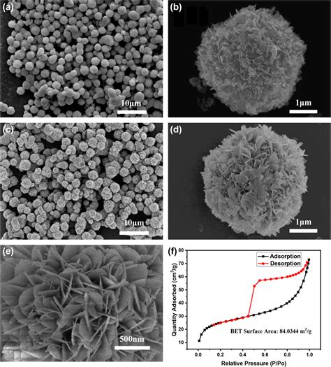 Investigation On Synthesis And Excellent Gas Sensing Properties Of