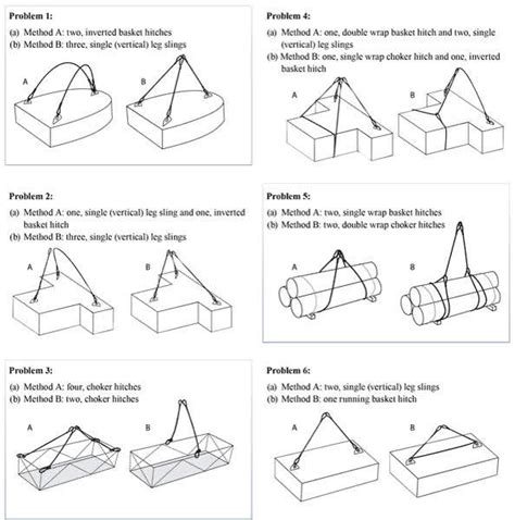Identify The Rigging Method Below Which Provides The Best Load Control