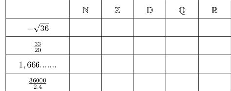 Exercices types Calcul littéral développement factorisation