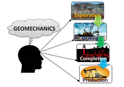 Event - Geomechanics Congress 