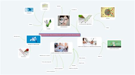 FUNDAMENTOS PSICOMÉTRICOS DE LA EVALUACIÓN PSICOL MindMeister Mapa