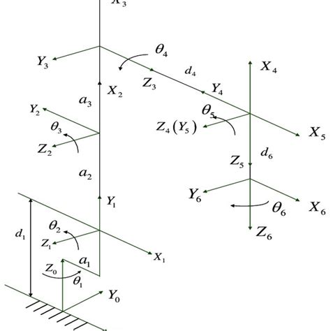 The Link Coordinate Frame Of The Sr4c Robot Download Scientific Diagram