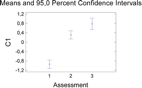 Study Of The Recovery Patterns Of Elderly Subacute Stroke Patients In