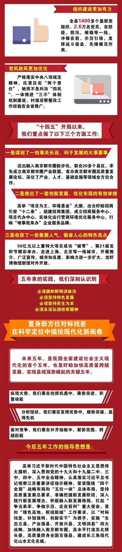 划重点！一张图带你读懂县第十五次党代会报告 盱眙县人民政府