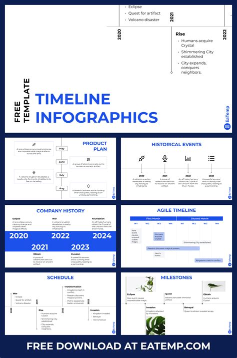 Timeline Ideas Artofit