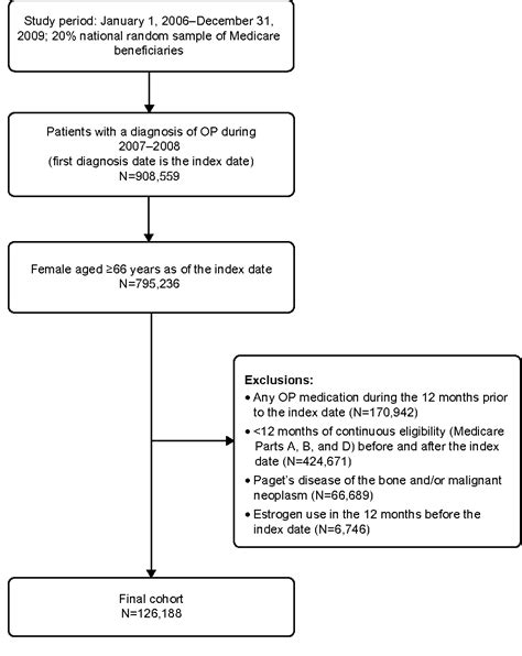 Figure From Clinical Interventions In Aging Dovepress Undertreatment