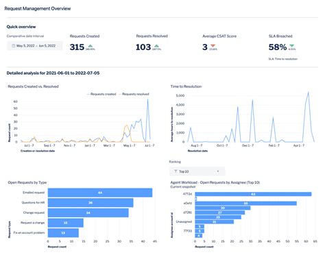 Atlassian Analytics Atlassian