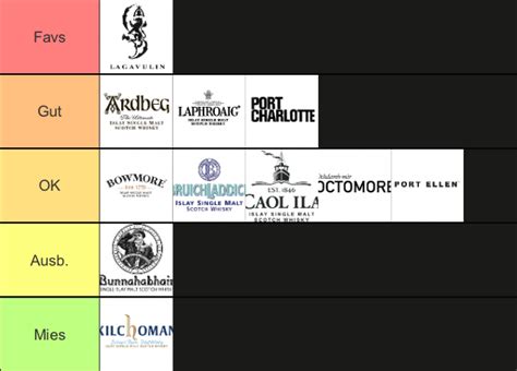 Tier List Islay