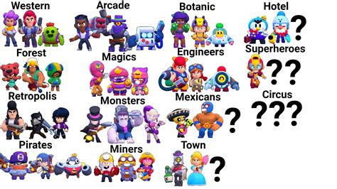 Todos Brawlers Do Brawl Stars 2024 Wiki Completa