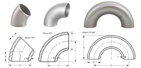 Butt Weld Fitting Bends Tube Innovatives India