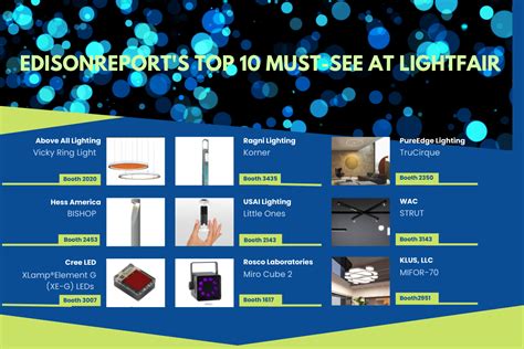 EdisonReport Announces Top 10 MUST SEE Products Of LightFair In Vegas