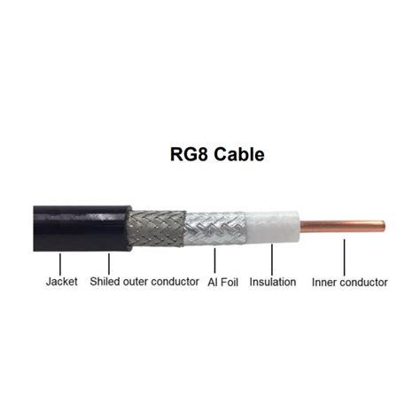 Cable Coaxial RG8 Tecplan Estados Unidos