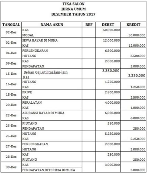 Contoh Jurnal Umum Beserta Tahapan Penyusunannya