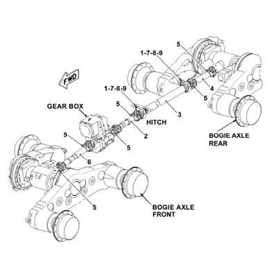 Transmission complète assemblage 9991520 9991520 Cuoq Forest Diffusion