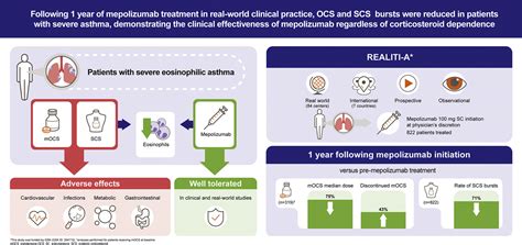 REALITI A Study Real World Oral Corticosteroid Sparing Effect Of