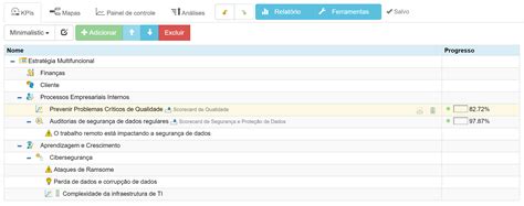 Alinhamento De Estratégias Faça Sua Estratégia Ressoar