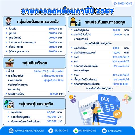 รู้ก่อนใคร รายการลดหย่อนภาษี 2567 เพื่อยื่นภาษีเงินได้บุคคลธรรมดา