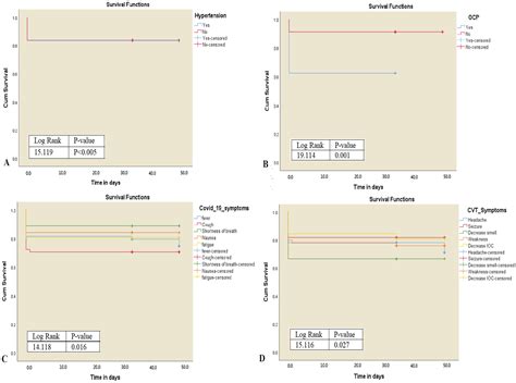 Sex Differences And Clinical Outcomes Of Patients With Coronavirus