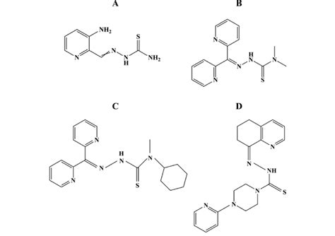 Chemical Structures Of Triapine A Dp44mt B Dpc C And Coti 2