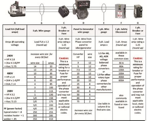 Wiring Up A 30hp Rotary Phase Converter