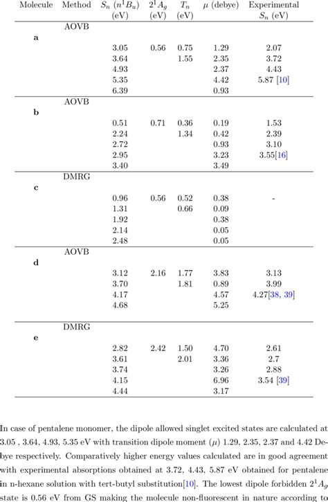 Low Lying Singlet And Triplet Excited States For Oligoquinanes A C