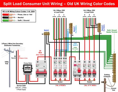 How To Wire Phase Split Load Consumer Unit Rcd Rcbo