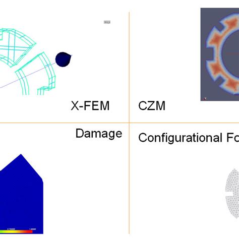 Crack Propagation Methods Tested For AGR Graphite Bricks X FEM CZM