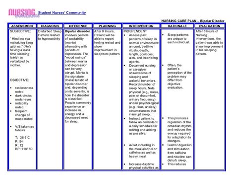 Examples Of Nanda Nursing Care Plans Printable Templates Your Go To Resource For Every Need