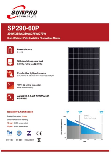 Solar Panel Sunpro P60PCS 280W 280Wp Poly Secondsol