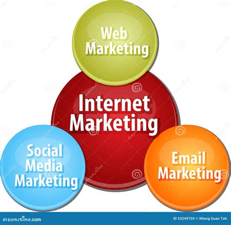 Internet Marketing Business Diagram Illustration Stock Illustration