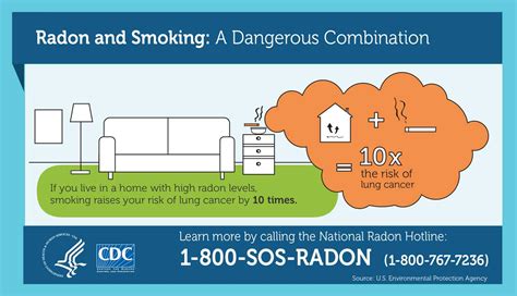 Radon Toolkit For Public Health Professionals