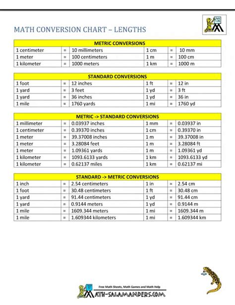 How Many Meters In A Mile Conversion Guide