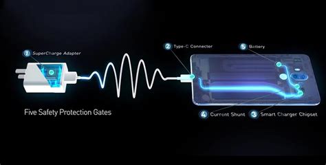Что такое Quick Charge